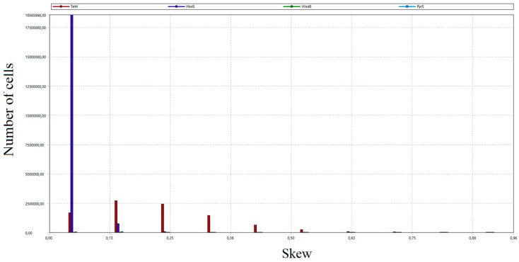 Figure 13