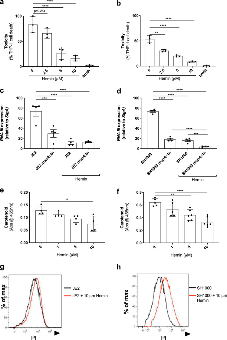 FIG 6