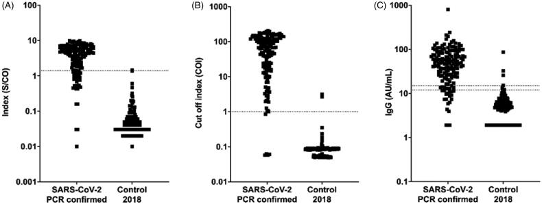 Figure 1.