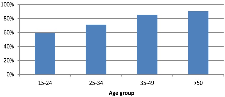 Fig. (4)