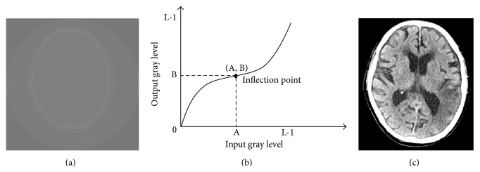 Figure 2