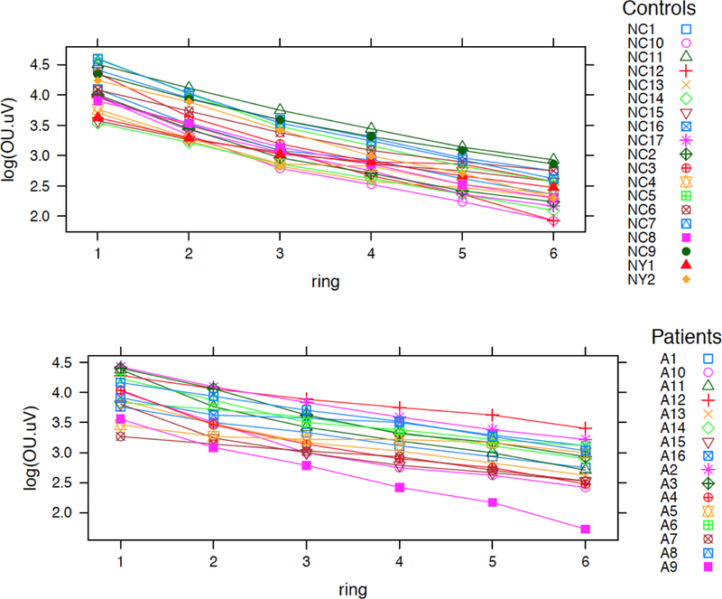 Fig.2