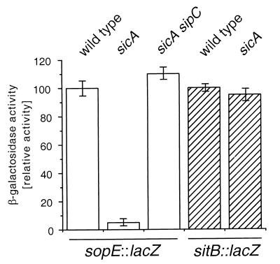 FIG. 8