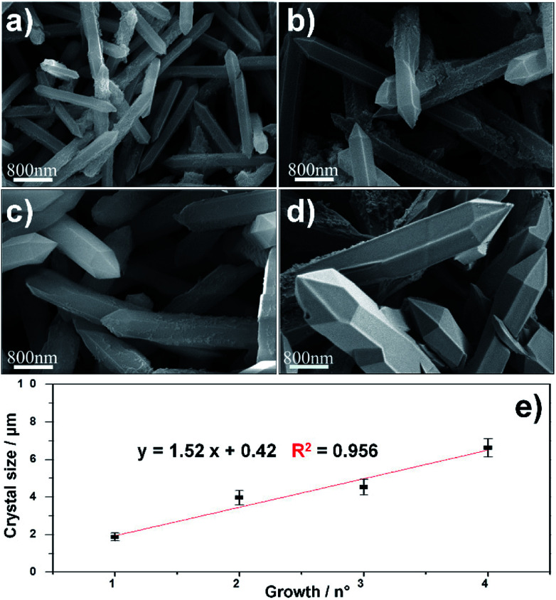 Fig. 3