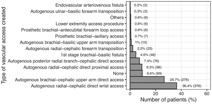 Figure 4: