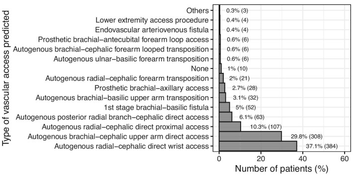 Figure 3: