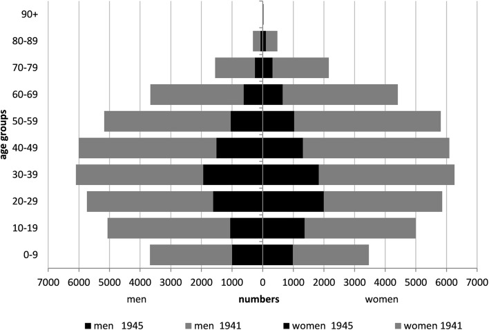 Figure 3