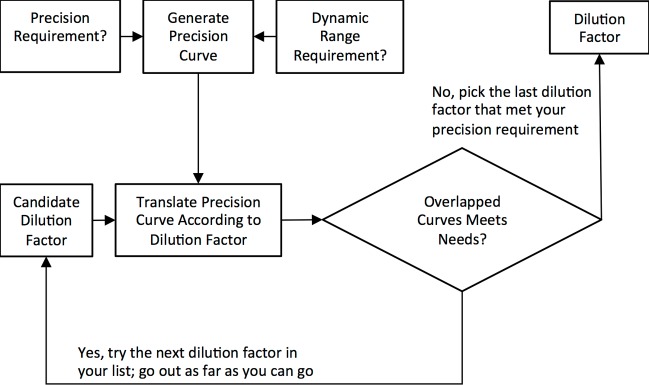 Fig 13