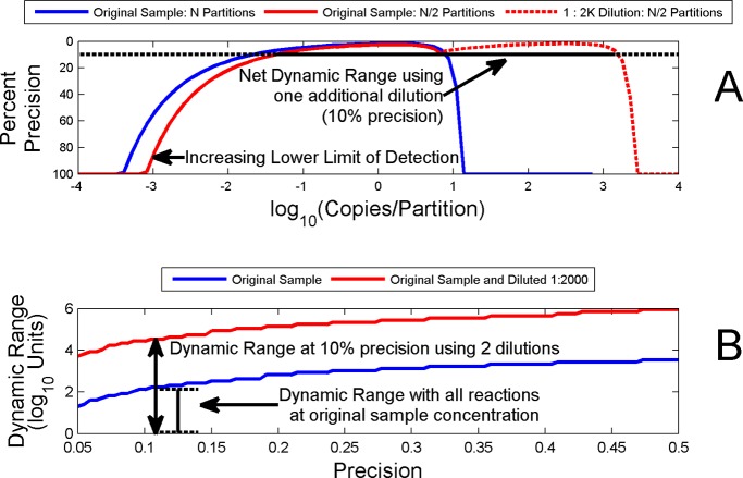 Fig 10