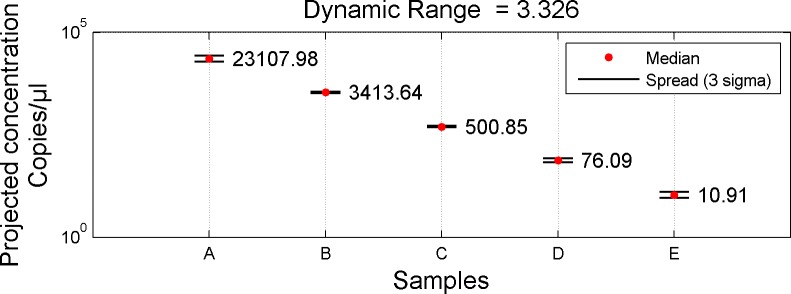 Fig 16