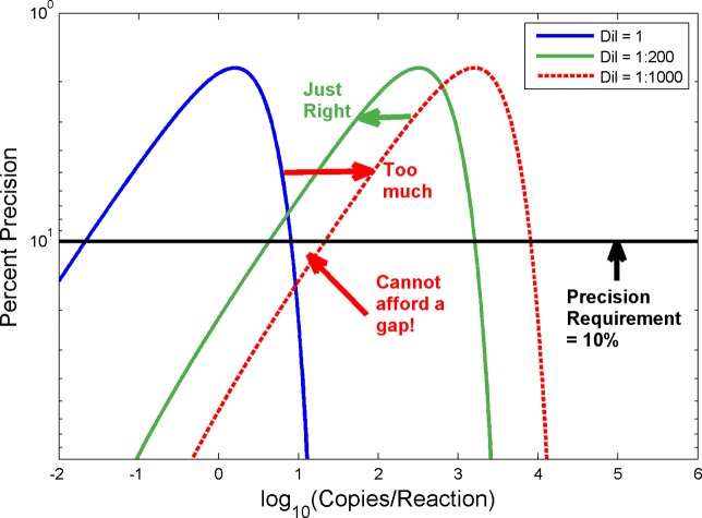 Fig 14