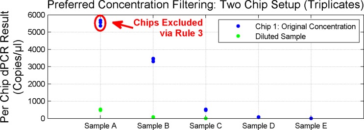 Fig 15