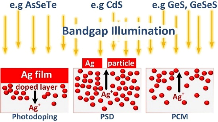 Figure 15