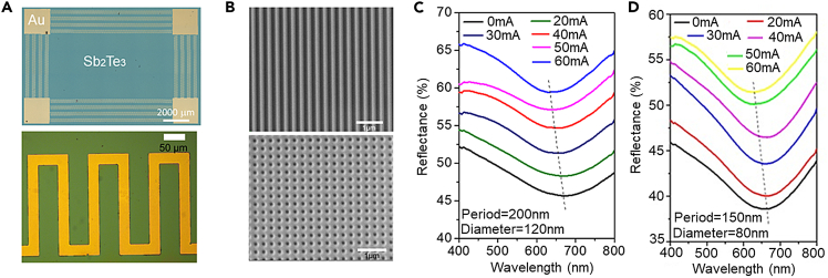 Figure 6