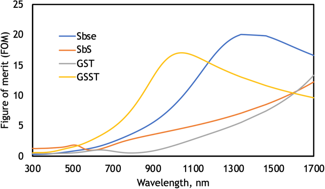 Figure 14