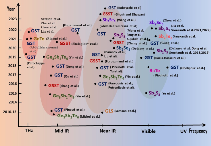 Figure 5