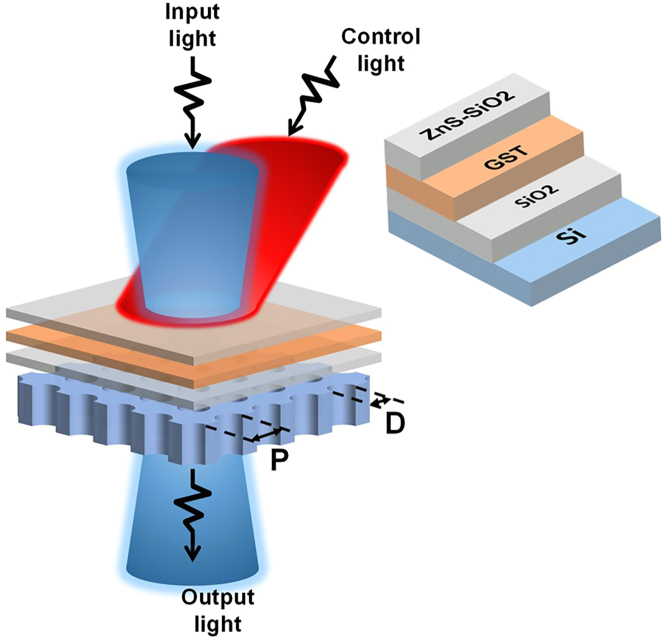 Figure 12