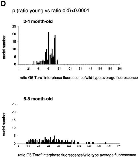 graphic file with name cdg013f1d.jpg