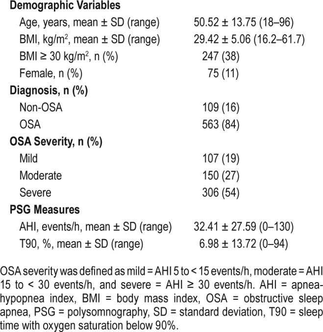 graphic file with name jcsm.14.4.615.t02.jpg