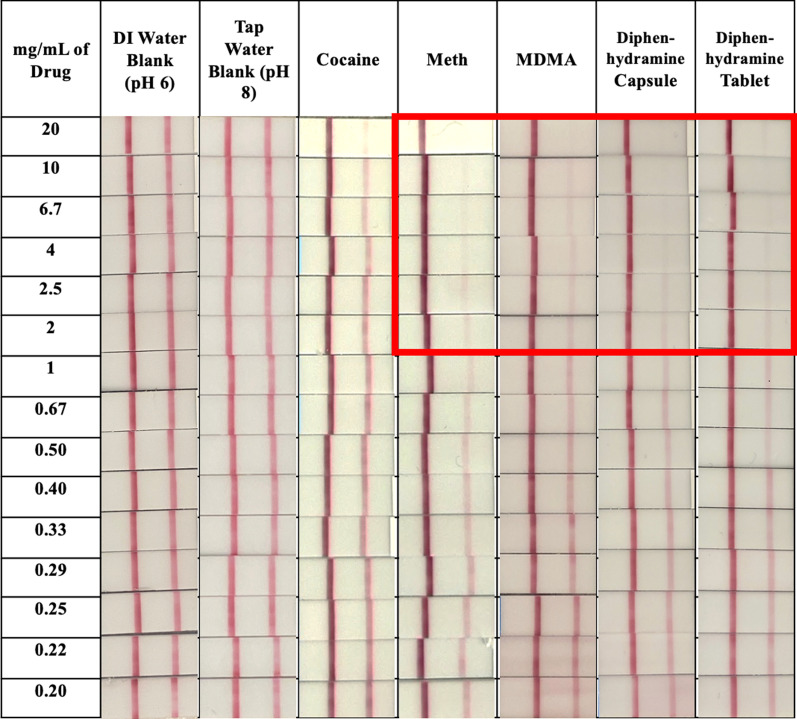 Fig. 2