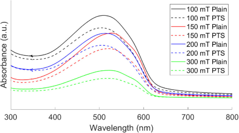 Fig. 3