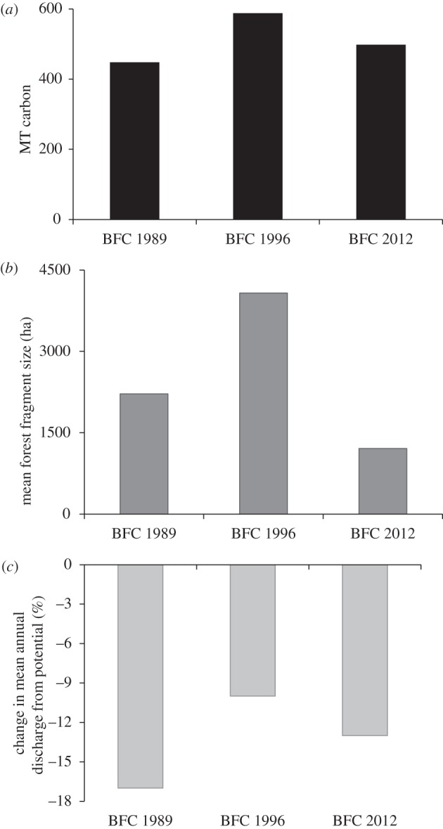 Figure 2.