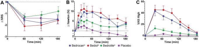 Figure 3.