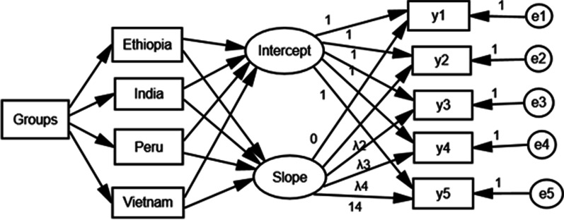 Fig. 3