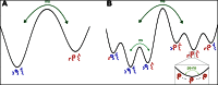 Figure 8.
