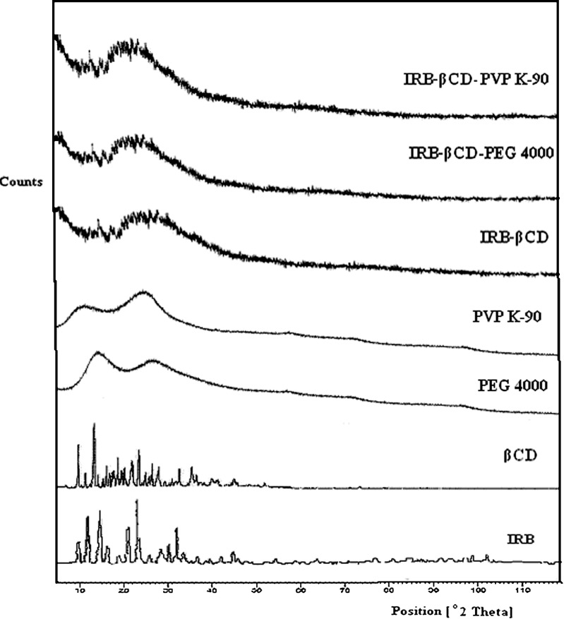 Fig. 4