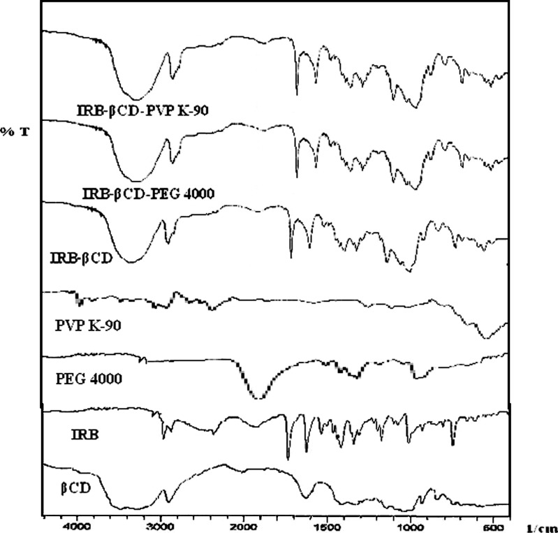 Fig. 3