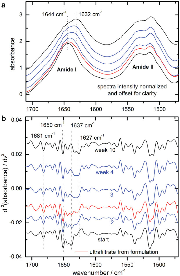 Figure 9.