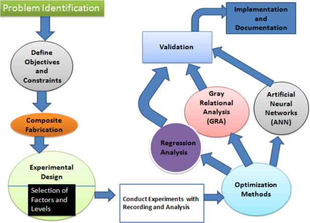 Image, graphical abstract