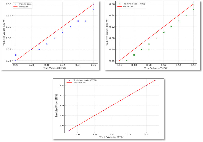 Fig 6