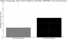 Fig 3: