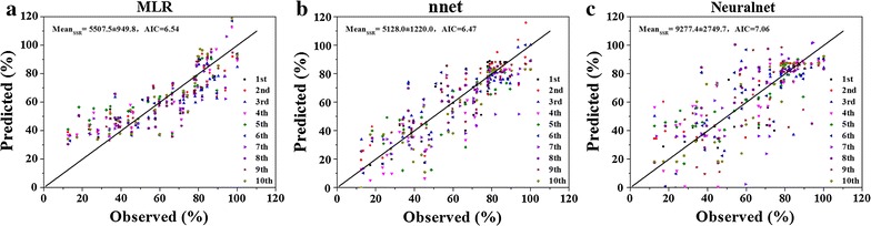 Fig. 7