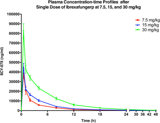 FIG 2