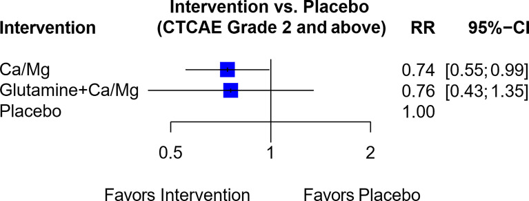 Figure 7