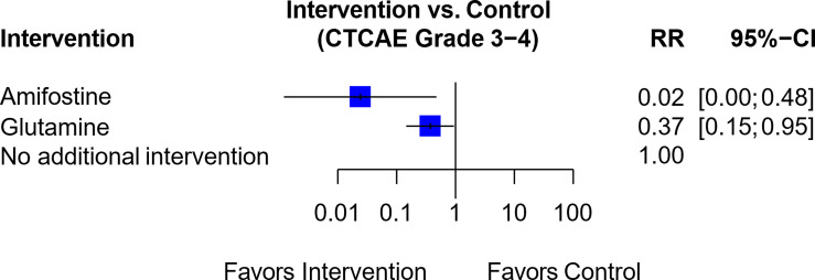 Figure 6