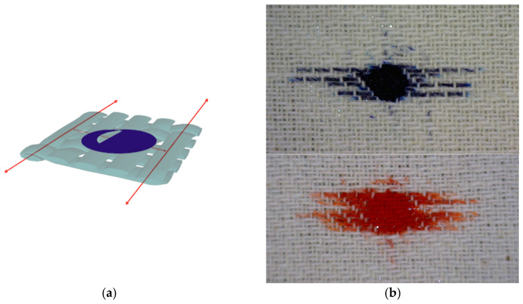 Figure 12