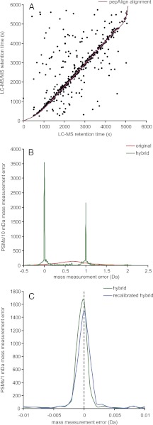 Fig. 5.