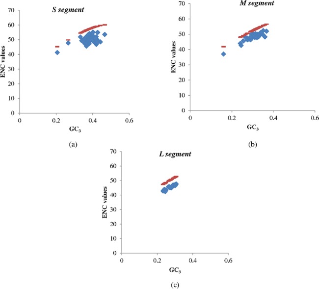 Fig 10