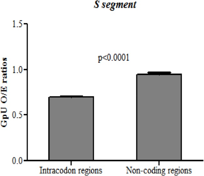 Fig 7