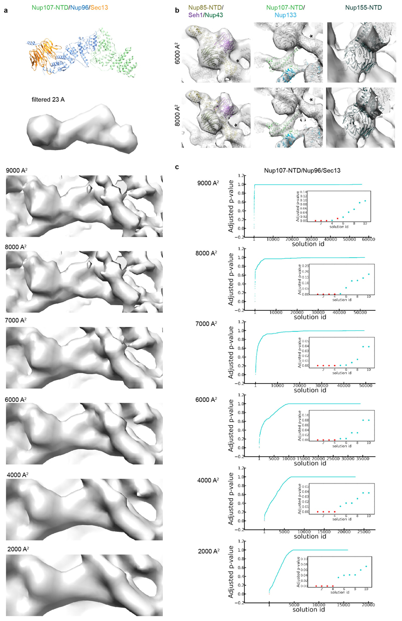 Extended Data Figure 2