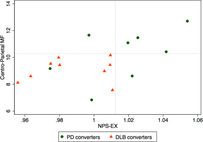 FIG 3