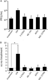 FIG 1