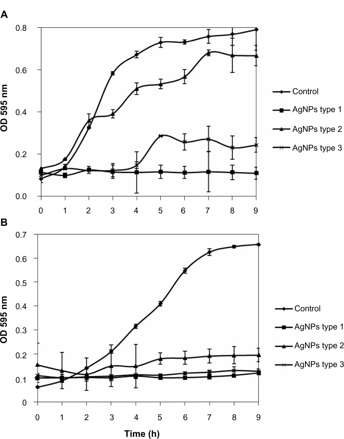 Figure 9