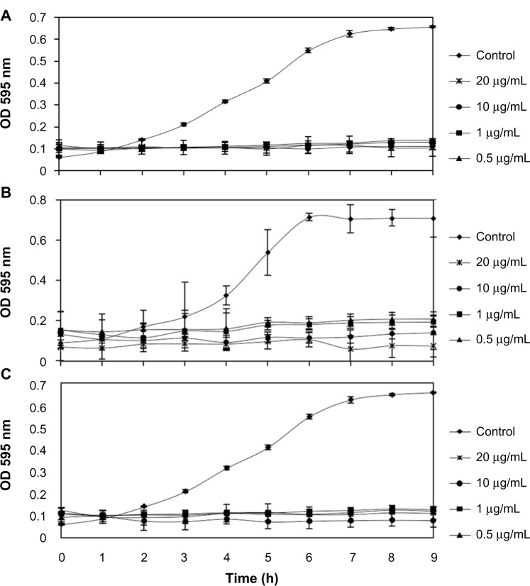 Figure 5