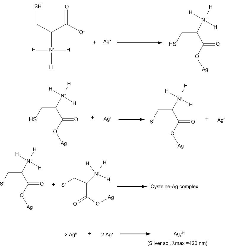 Figure 8