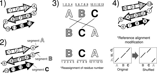 Figure 14